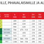 2026 liikennemerkkijalustat mitat