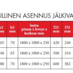 Laatalliset jalustat mittataulukko