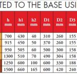 Wooden Wedge bases dimensions