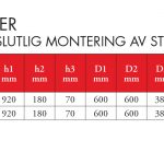 Fundament för belysningsmaster dimensioner