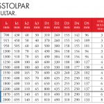 Fundament för belysningsstolpar dimensioner