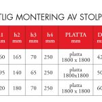 Fundament med plattor dimensioner