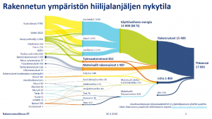 Rakennetun ympäristön hiilijalanjälki